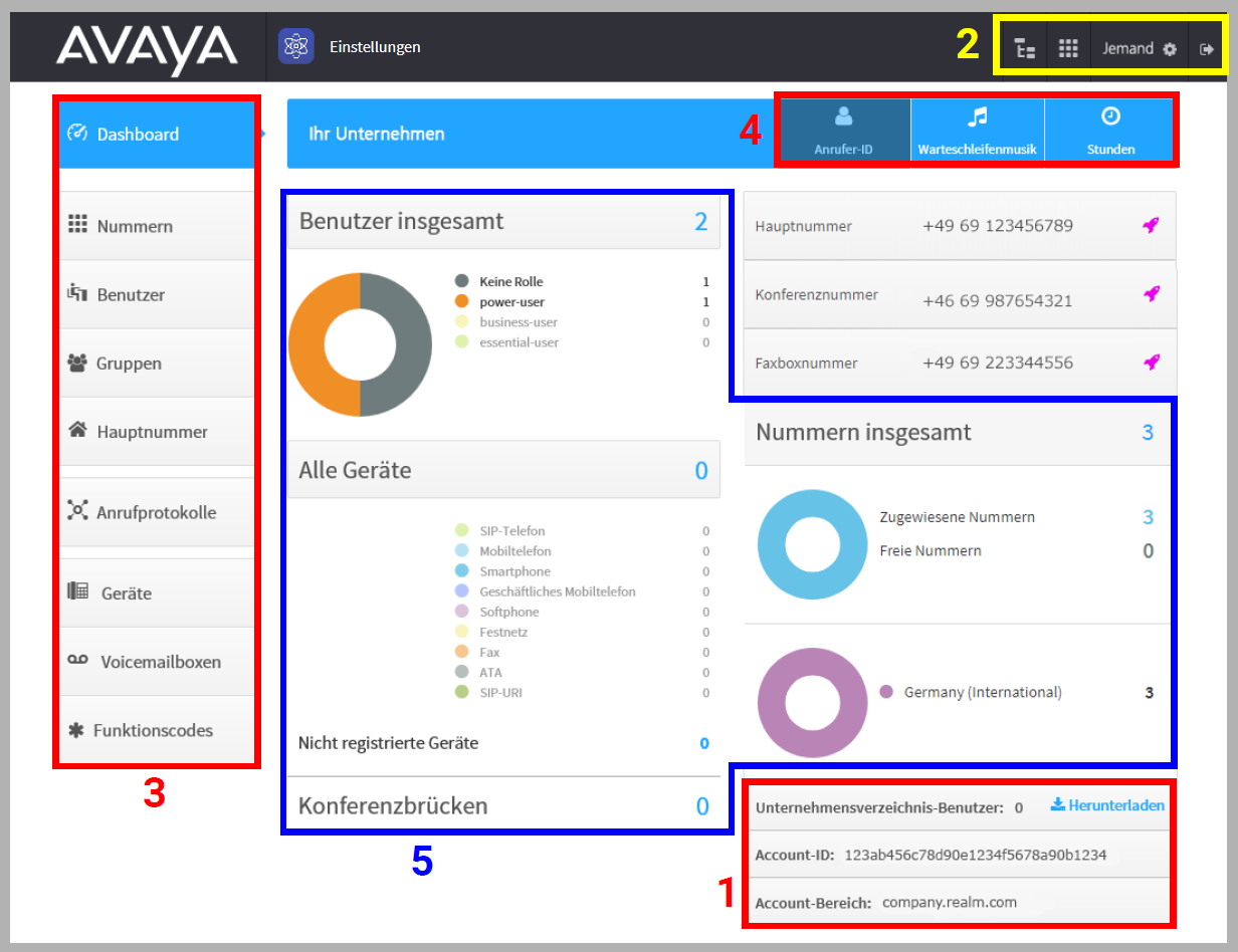 Welche Inhalte umfasst das Dashboard in Avaya Office?
